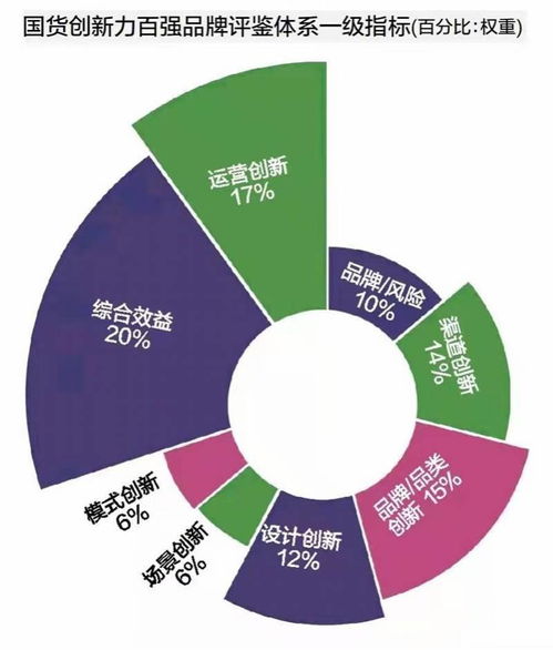 國貨創(chuàng)新力百強調(diào)研報告 六大創(chuàng)新?lián)纹饑保拇箫L(fēng)險應(yīng)警惕