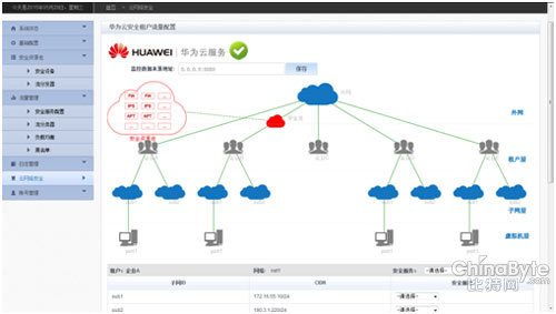 啟明星辰 網(wǎng)絡(luò)技術(shù)研究驅(qū)動下的發(fā)展前景探析