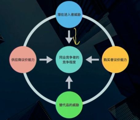 產(chǎn)品經(jīng)理如何高效開展網(wǎng)絡(luò)技術(shù)行業(yè)的深度研究