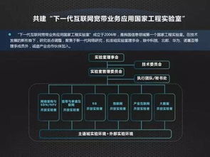 開放合作，共筑未來 中國聯通網絡技術研究院引領產業互聯網生態鏈創新
