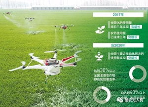 植保無人機(jī)日常維護(hù)保養(yǎng)基本要點(diǎn)與農(nóng)業(yè)面源及重金屬污染防治技術(shù)服務(wù)概述