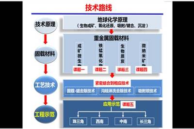 華南理工獲批五項(xiàng)國家重點(diǎn)研發(fā)計(jì)劃，共獲資助2.5億元，聚焦農(nóng)業(yè)面源與重金屬污染防治